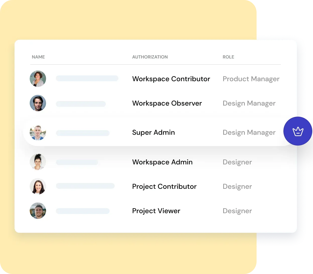 Customized roles for  workspace management