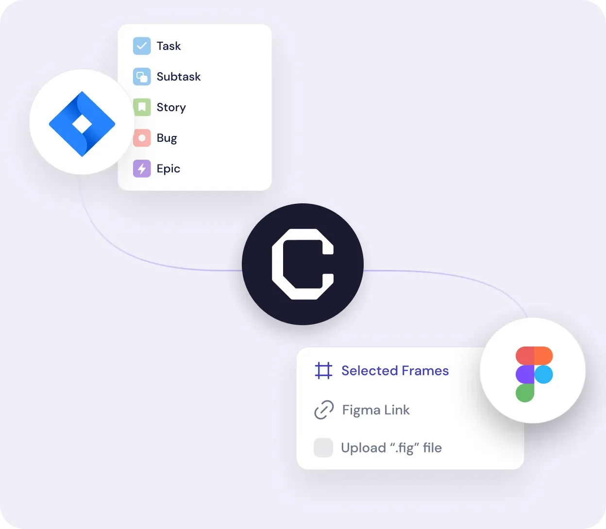 Track and trace design progress through Figma, Cubyts and Jira integration