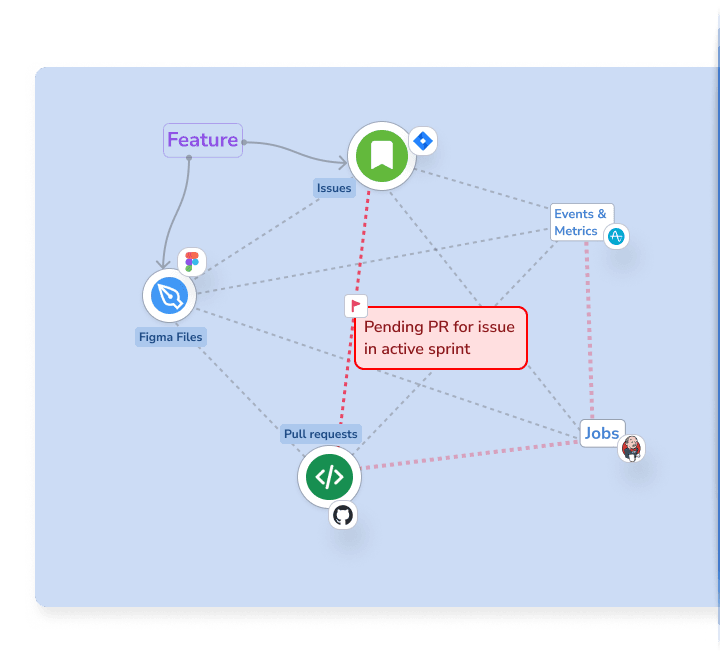 Streamlined Development Cycles