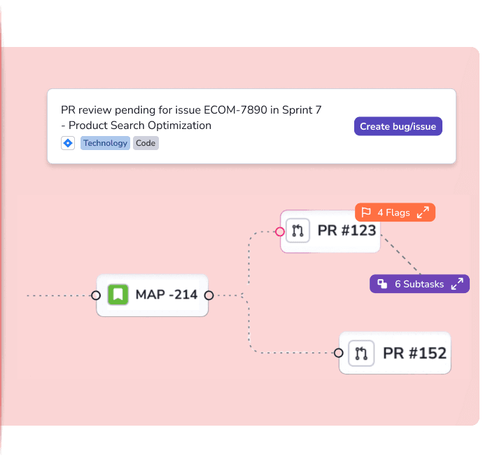 Code Excellence and Performance